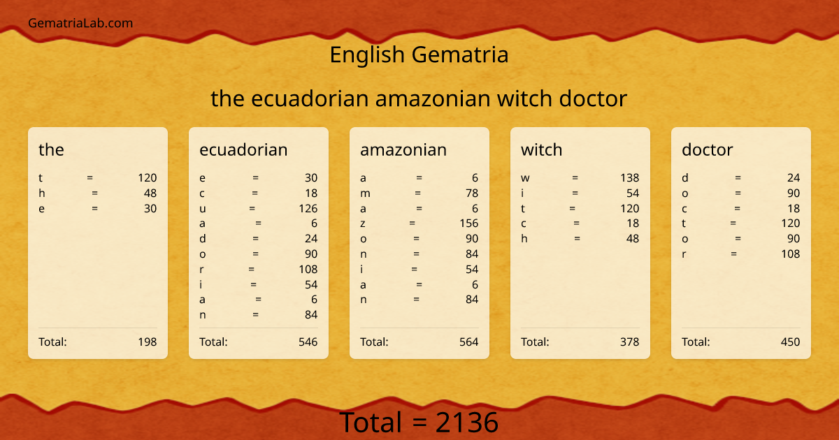 the ecuadorian amazonian witch doctor in english Gematria